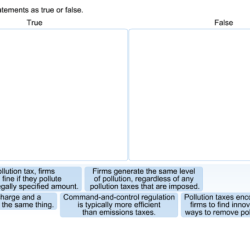 Sun false true statements classify solved released result energy problem been has