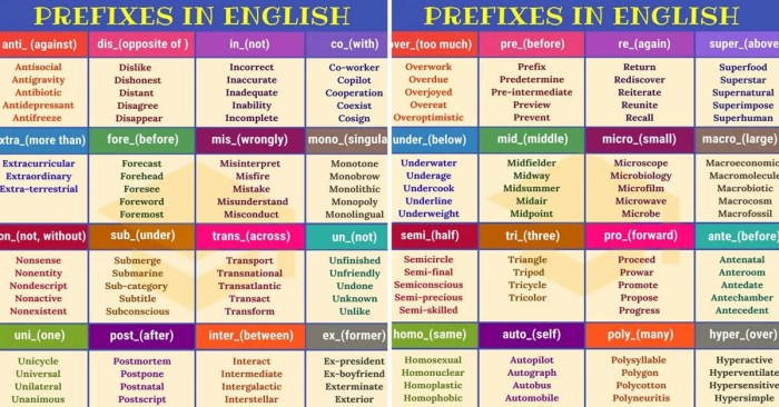 Prefixes suffixes suffix interpreting anglais languagelearningbase term ayala suffixe profesor profr kebut coursanglais