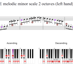 Melodic scale minor piano left hand octave em fingering highlight zoom