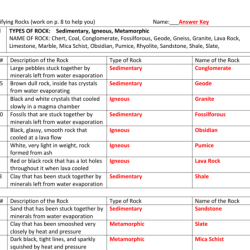 Gizmo mineral identification answer key