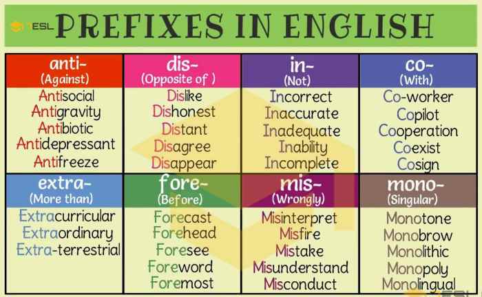 Words that have the prefix geo