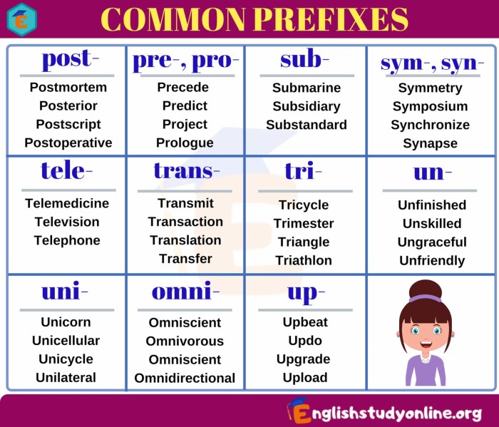 Words that have the prefix geo