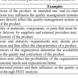 Stakeholders matrix interest analysis stakeholder influence power management google mapping change search project business strategy sample summary techniques nonprofit