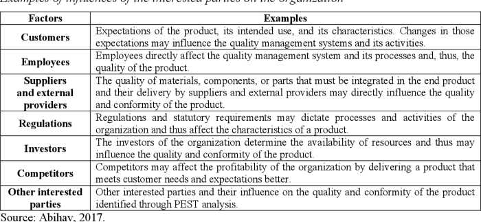 Stakeholders matrix interest analysis stakeholder influence power management google mapping change search project business strategy sample summary techniques nonprofit