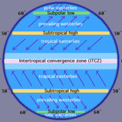 Pressure geography winds atmospheric icse labelled