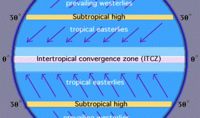 Pressure geography winds atmospheric icse labelled