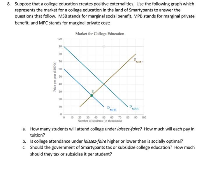 A college education creates positive externalities