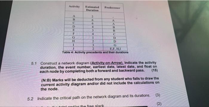 Network diagrams are the preferred technique for showing activity sequencing.