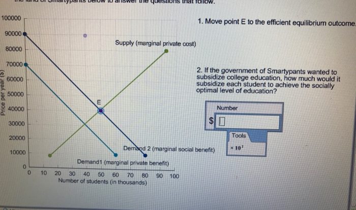 Negative externalities positive externality economics market deadweight loss microeconomics graph then choose board