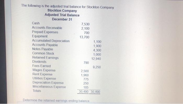 The following is the adjusted trial balance for stockton company.