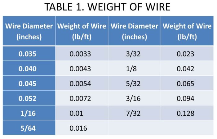 Mig welding chart voltage electrode wire speed selection settings welder setting 250 machine feed millermatic fcaw set cored flux guidelines