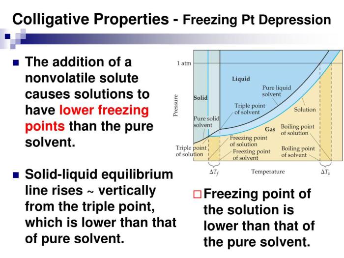 Colligative properties lab complex