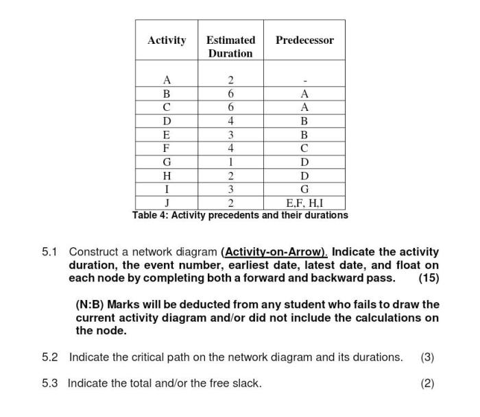 Network diagrams are the preferred technique for showing activity sequencing.