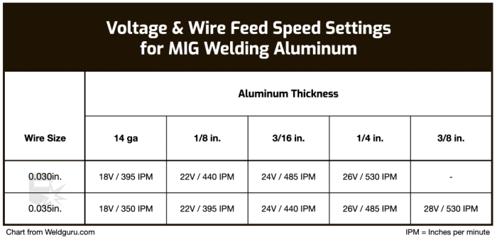 How is the amperage adjusted on a gma welder