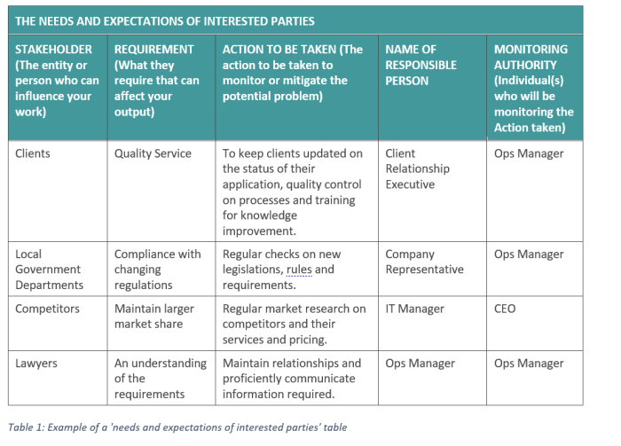 Besoins et attentes des parties intÃ©ressÃ©es iso 9001 exemple